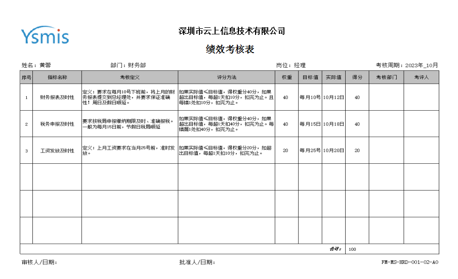 图片[3]-绩效考核单-云上网