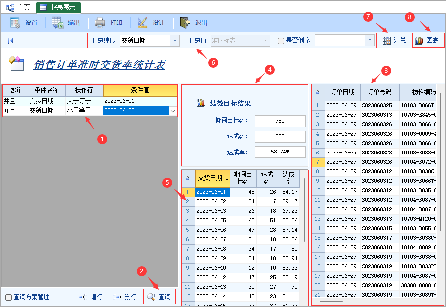 图表应用-云上网