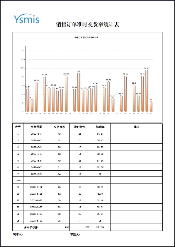 图片[4]-图表应用-云上网